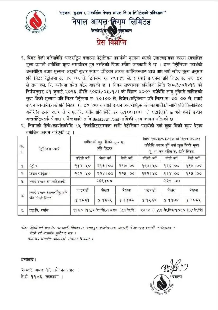 पेट्रोलमा २०, डिजेलमा ३० र एलपी ग्यासमा १०० रुपैयाँ मूल्य घट्यो